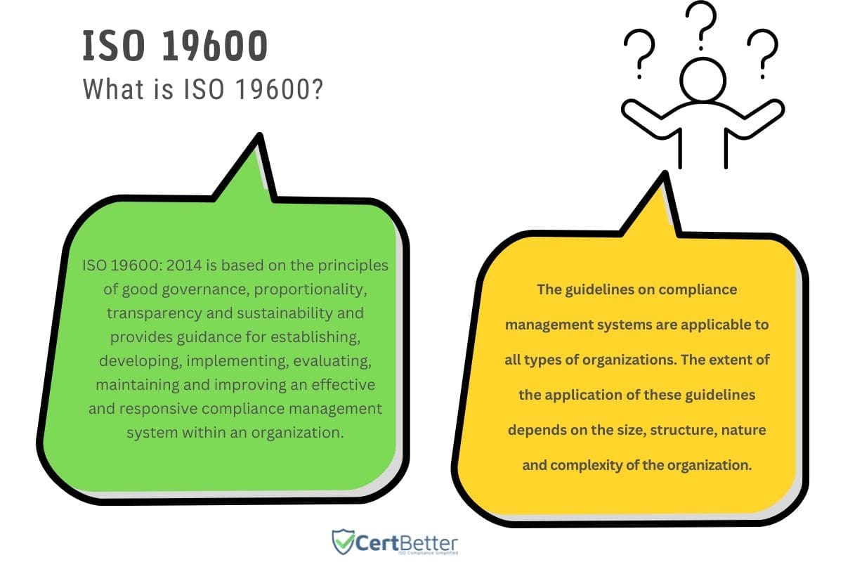 ISO is based on the principles of good governance proportionality transparency and sustainability