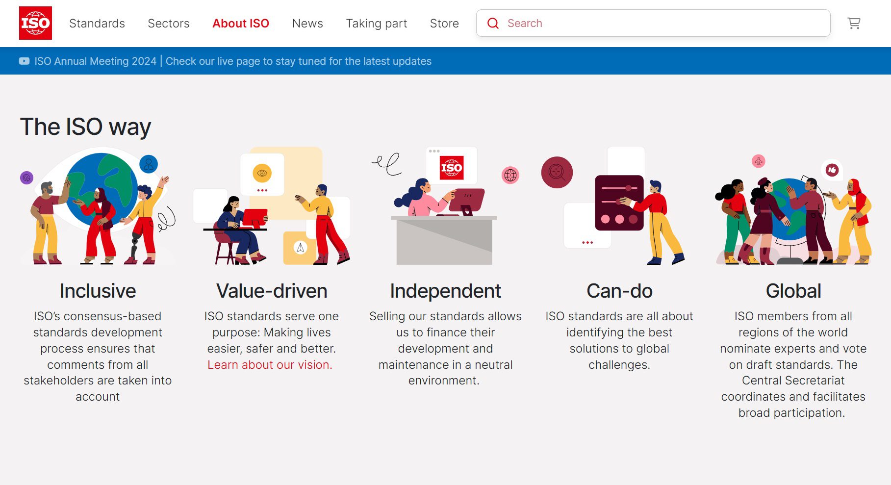 ISO standards about website